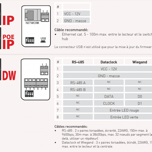 FunkyGate-DW RDR NFC