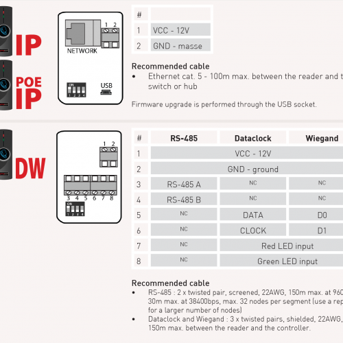 FunkyGate-IP POE PC/SC